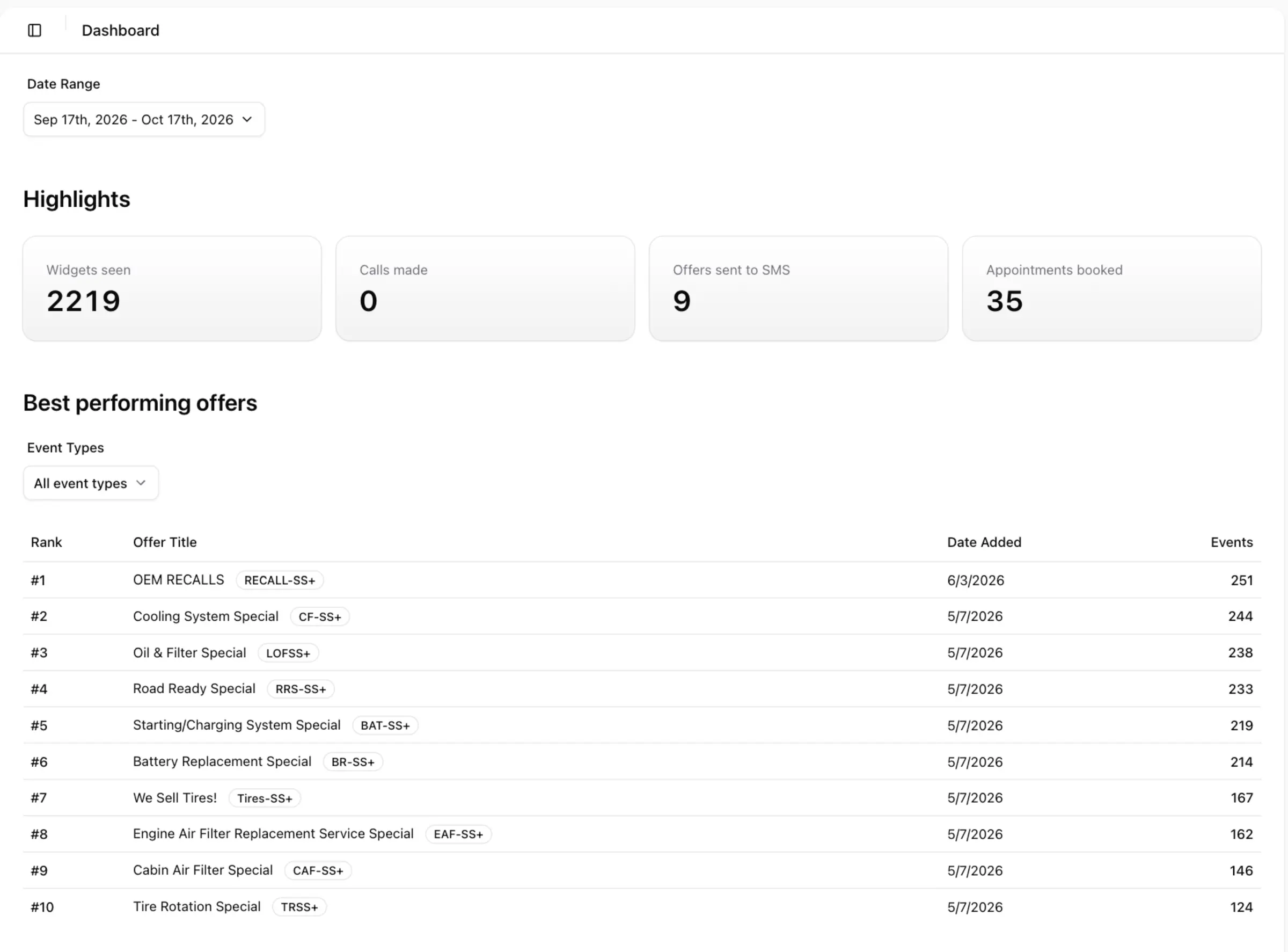 The Service Specials Plus dashboard for a 30-day range: widgets seen, calls made, offers sent to SMS and appointments booked